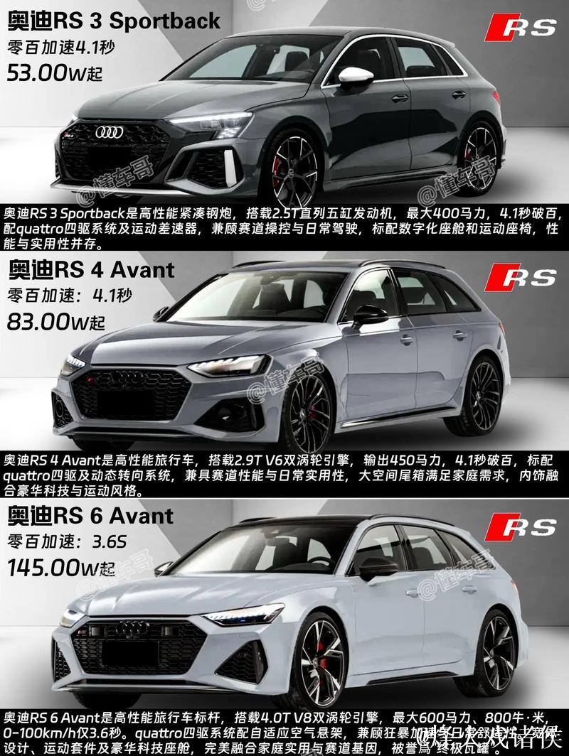 百年赛道基因 奥迪RS家族的性能传承与日常进化 百年赛道基因 奥迪RS家族的性能传承与日常进化